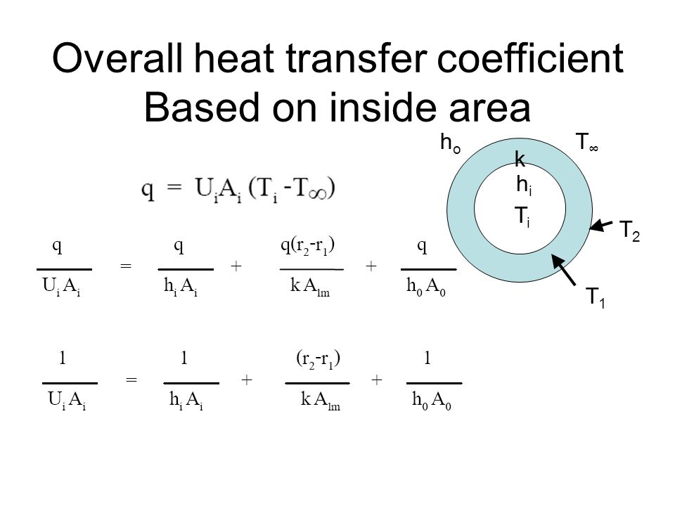 OVERALL HEAT TRANSFER COEFFICIENT